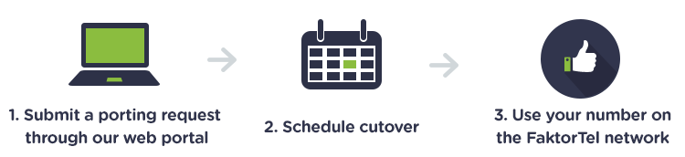 Number Porting - how it works